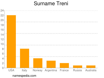 Surname Treni