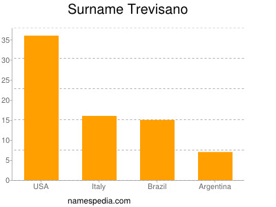 Surname Trevisano