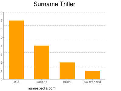 Surname Trifler