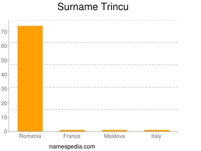 Surname Trincu