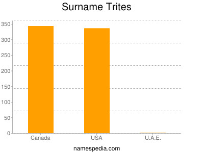 Surname Trites