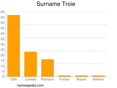 Surname Troie