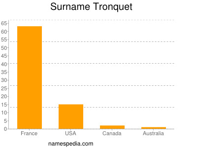 Surname Tronquet