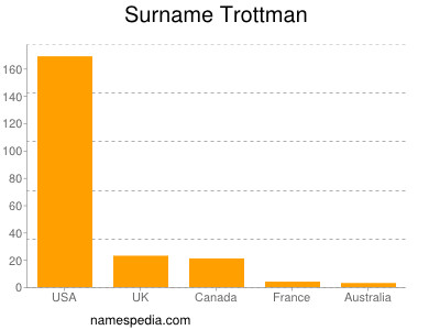 Surname Trottman
