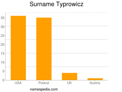 Surname Typrowicz