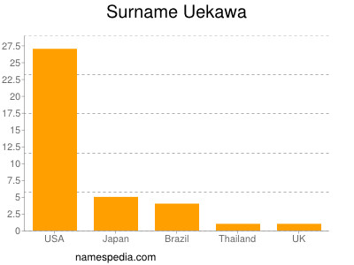 Surname Uekawa