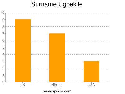Surname Ugbekile