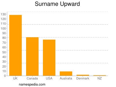Surname Upward