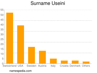 Surname Useini