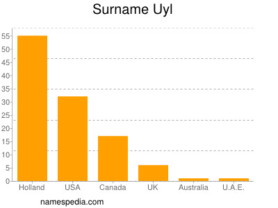Surname Uyl