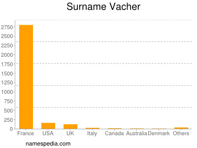 Surname Vacher