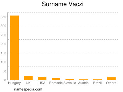 Surname Vaczi