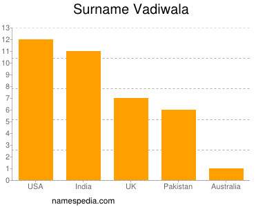 Surname Vadiwala
