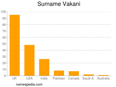 Surname Vakani