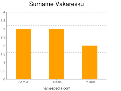 Surname Vakaresku