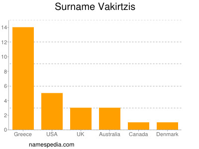 Surname Vakirtzis