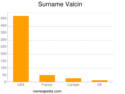 Surname Valcin