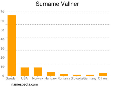 Surname Vallner