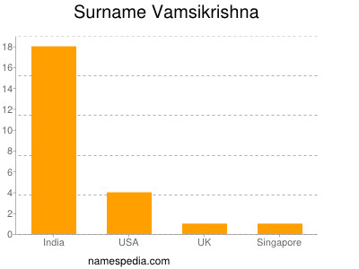 Surname Vamsikrishna