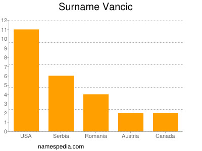 Surname Vancic