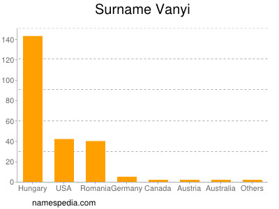 Surname Vanyi