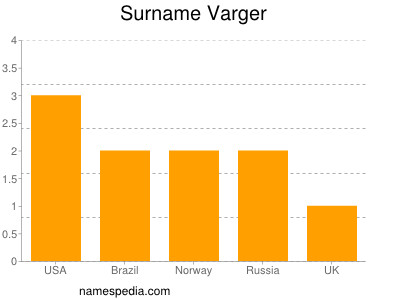 Surname Varger