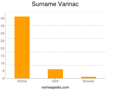 Surname Varinac