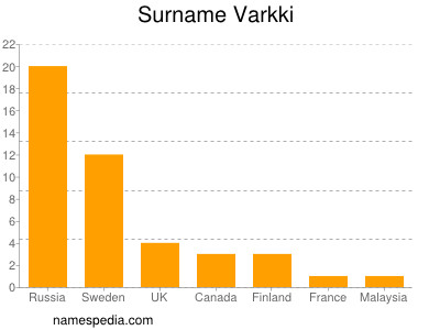 Surname Varkki