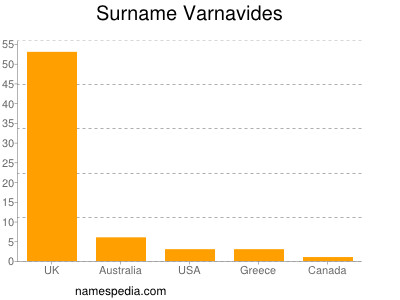 Surname Varnavides