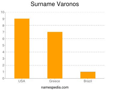 Surname Varonos