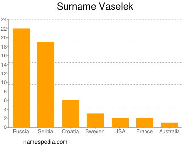 Surname Vaselek