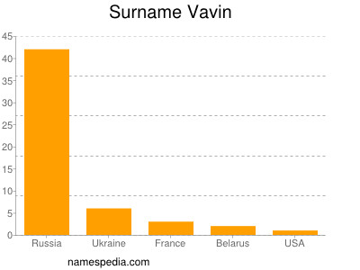 Surname Vavin