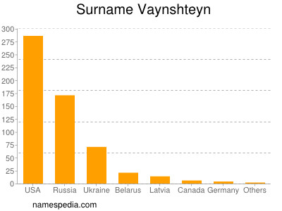Surname Vaynshteyn