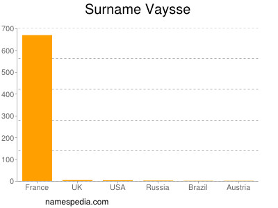 Surname Vaysse