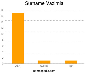 Surname Vazirnia