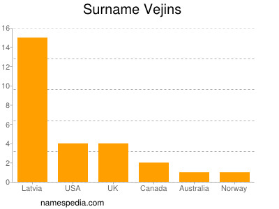 Surname Vejins