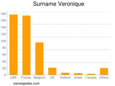 Surname Veronique