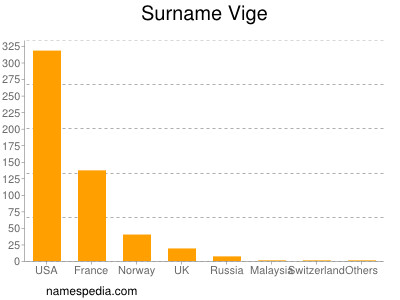 Surname Vige