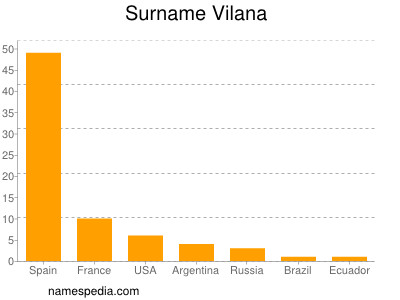 Surname Vilana