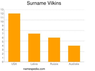 Surname Vilkins