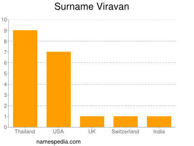 Surname Viravan
