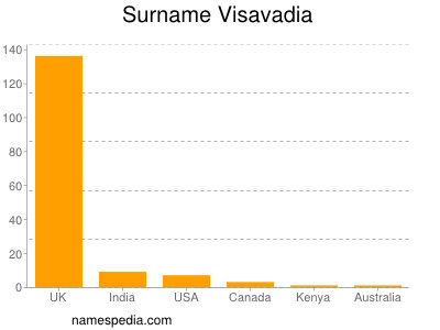 Surname Visavadia