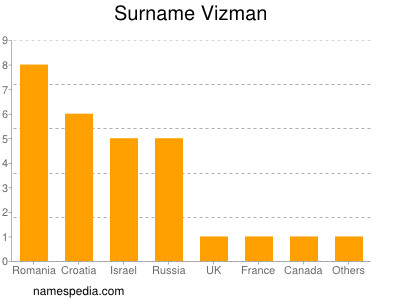Surname Vizman