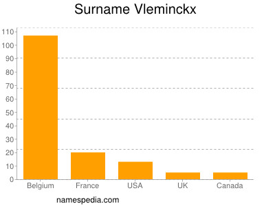 Surname Vleminckx
