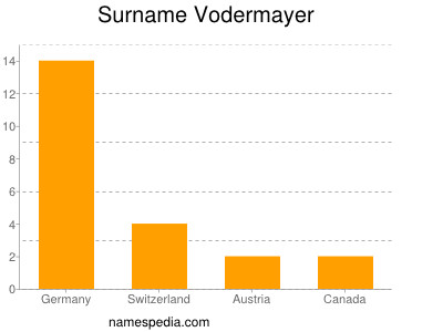 Surname Vodermayer