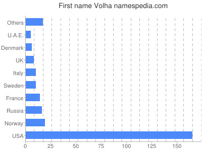 Given name Volha