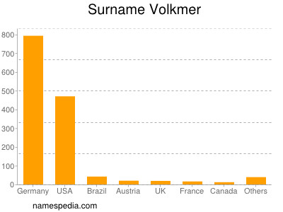 Surname Volkmer