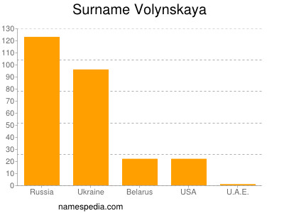 Surname Volynskaya