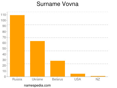 Surname Vovna