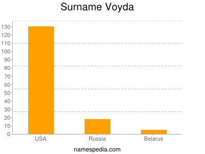 Surname Voyda
